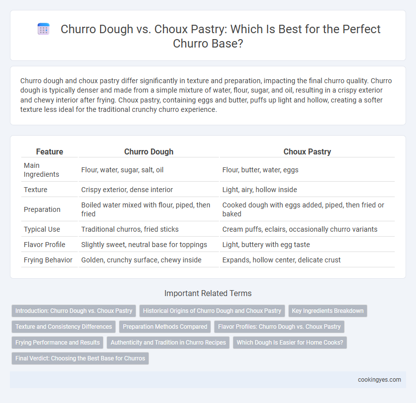 Churro Dough vs. Choux Pastry: Which Is Best for the Perfect Churro Base?
