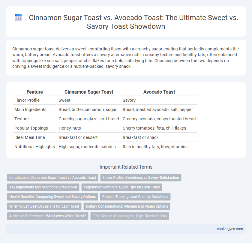 Cinnamon Sugar Toast vs. Avocado Toast: The Ultimate Sweet vs. Savory Toast Showdown