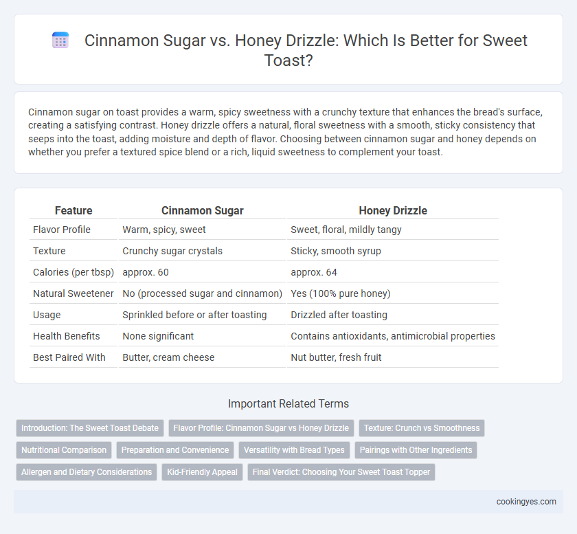 Cinnamon Sugar vs. Honey Drizzle: Which Is Better for Sweet Toast?