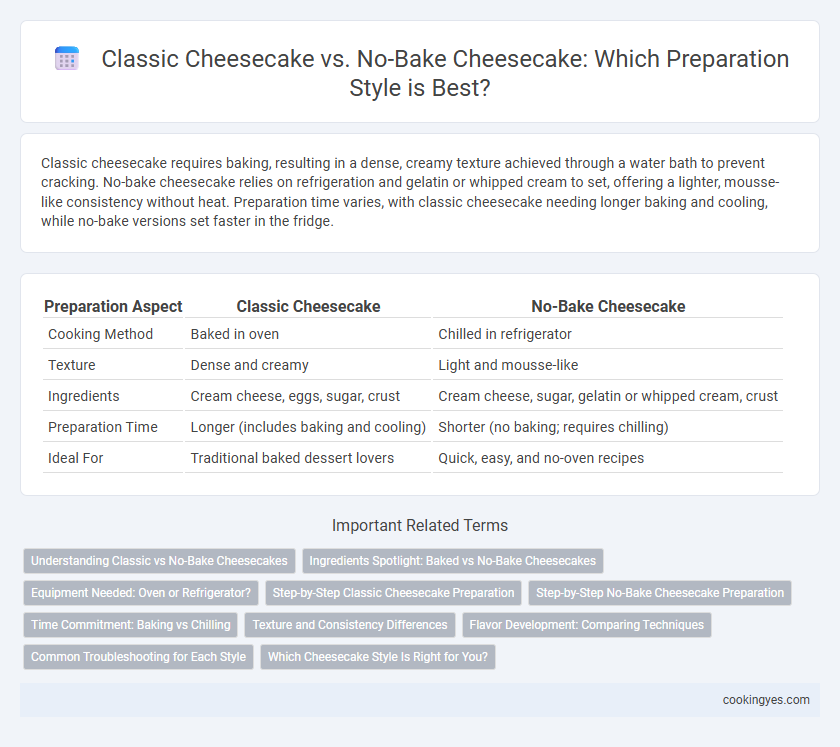 Classic Cheesecake vs. No-Bake Cheesecake: Which Preparation Style is Best?