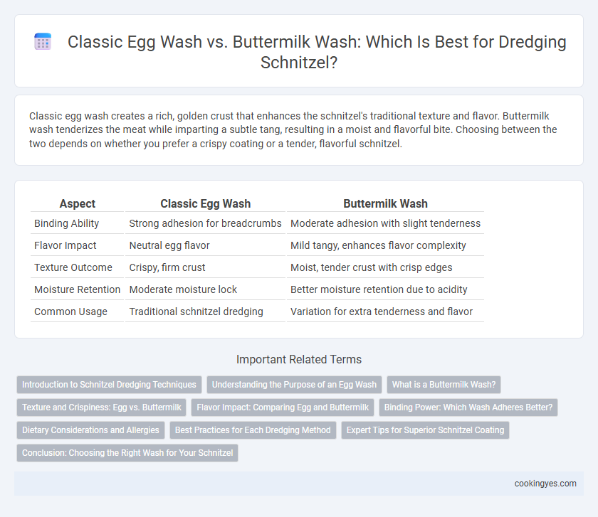 Classic Egg Wash vs. Buttermilk Wash: Which Is Best for Dredging Schnitzel?