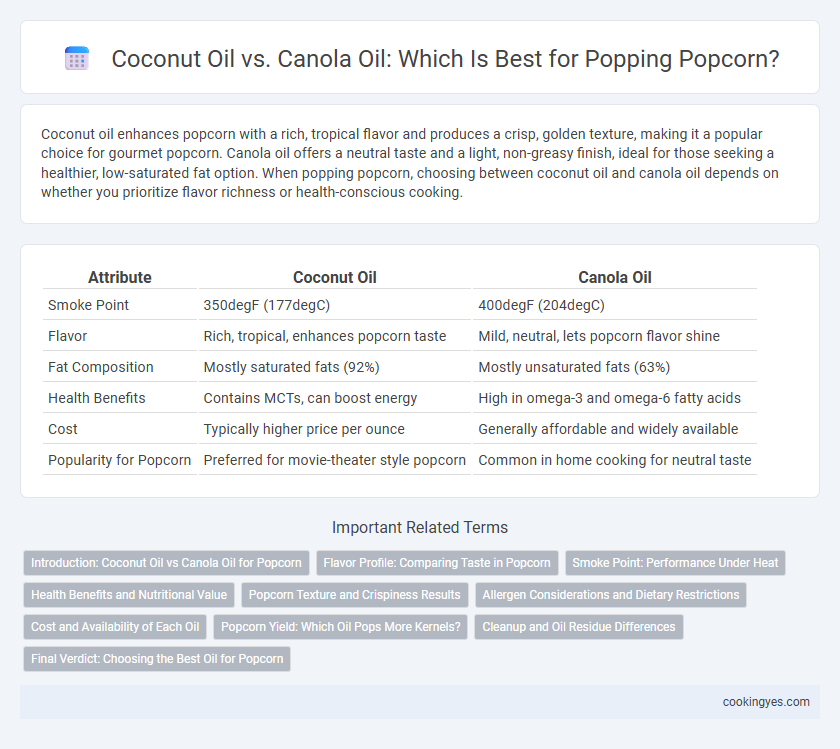 Coconut Oil vs. Canola Oil: Which Is Best for Popping Popcorn?