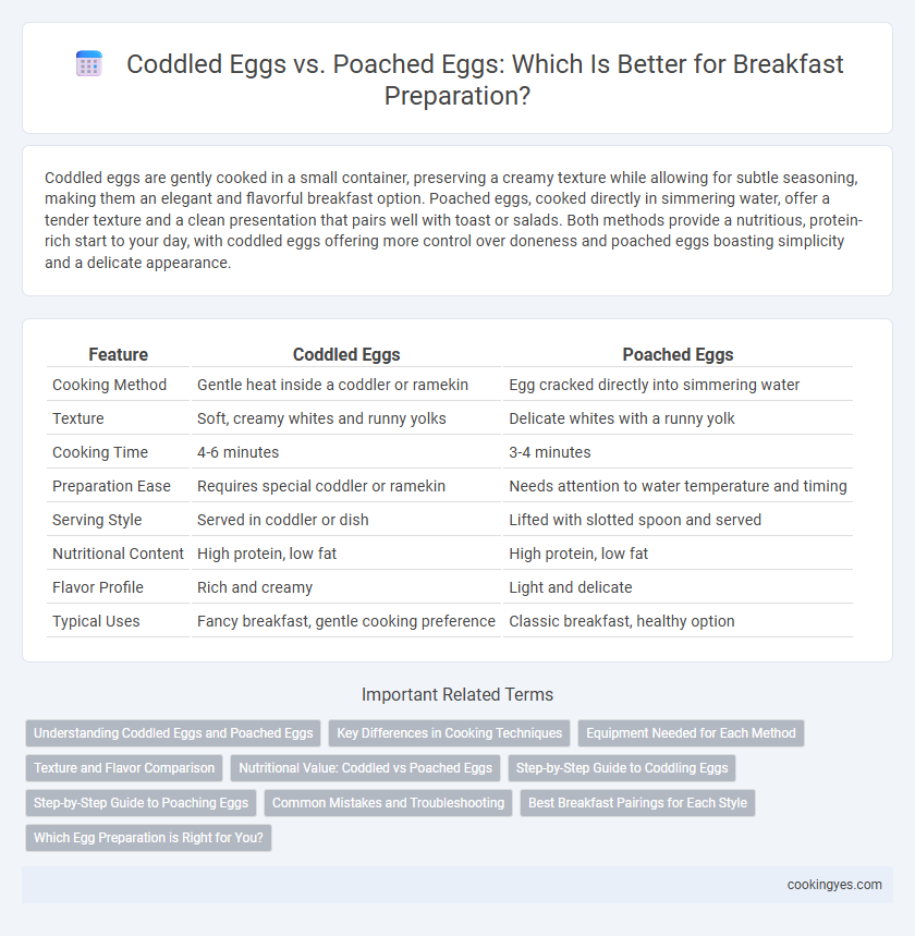 Coddled Eggs vs. Poached Eggs: Which Is Better for Breakfast Preparation?