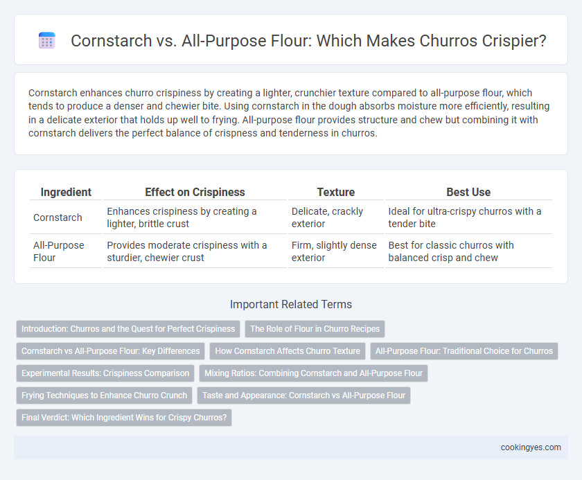 Cornstarch vs. All-Purpose Flour: Which Makes Churros Crispier?
