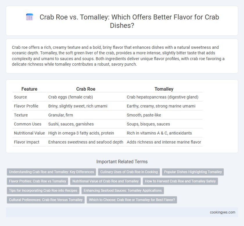 Crab Roe vs. Tomalley: Which Offers Better Flavor for Crab Dishes?