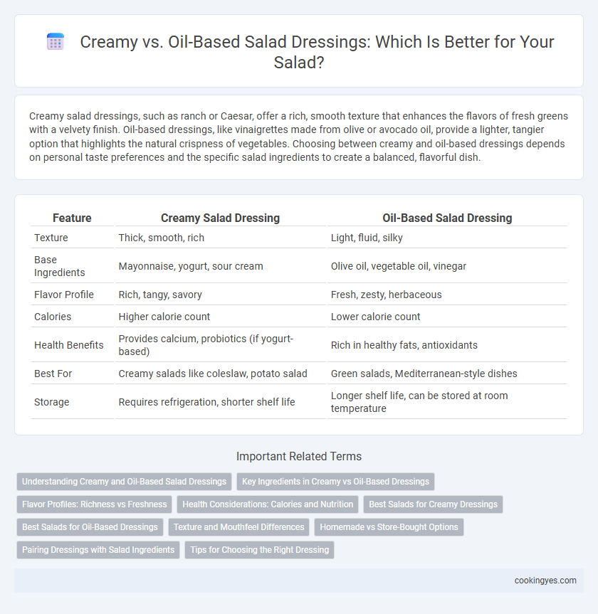 Creamy vs. Oil-Based Salad Dressings: Which Is Better for Your Salad?