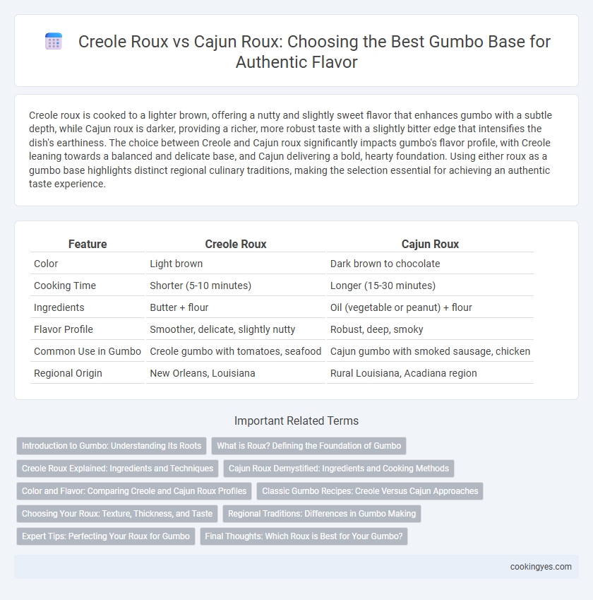 Creole Roux vs Cajun Roux: Choosing the Best Gumbo Base for Authentic Flavor