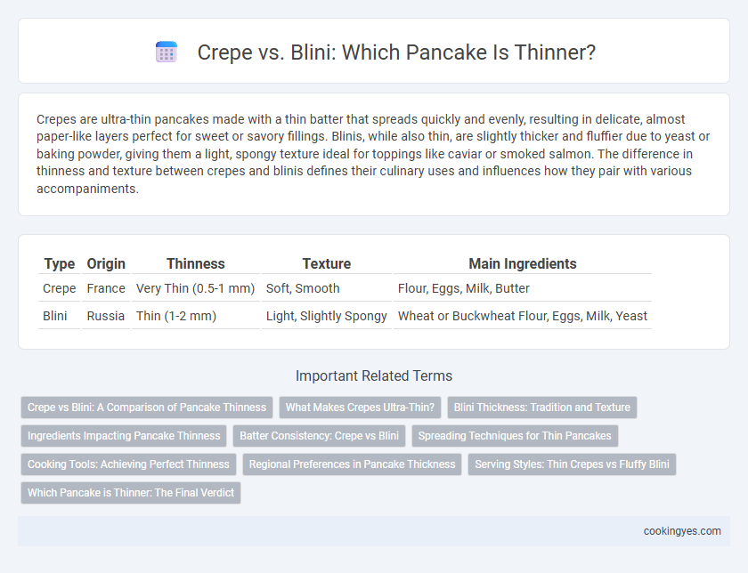 Crepe vs. Blini: Which Pancake Is Thinner?