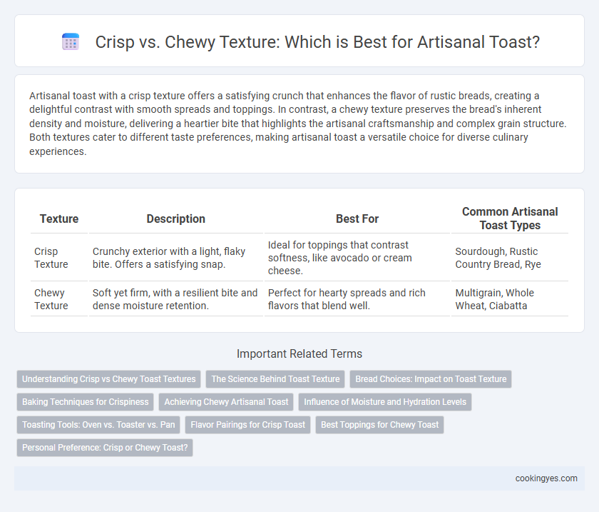 Crisp vs. Chewy Texture: Which is Best for Artisanal Toast?