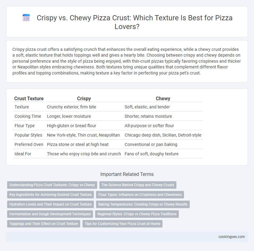 Crispy vs. Chewy Pizza Crust: Which Texture Is Best for Pizza Lovers?