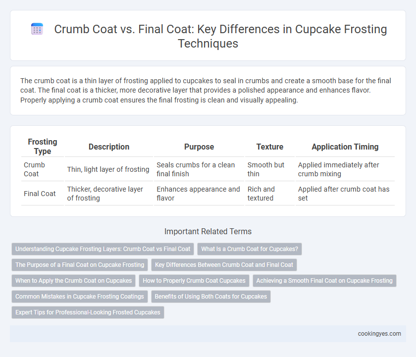 Crumb Coat vs. Final Coat: Key Differences in Cupcake Frosting Techniques