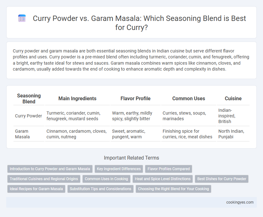 Curry Powder vs. Garam Masala: Which Seasoning Blend is Best for Curry?