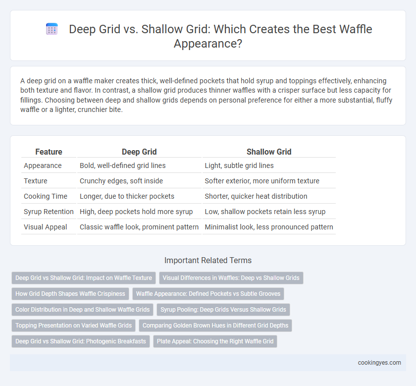 Deep Grid vs. Shallow Grid: Which Creates the Best Waffle Appearance?