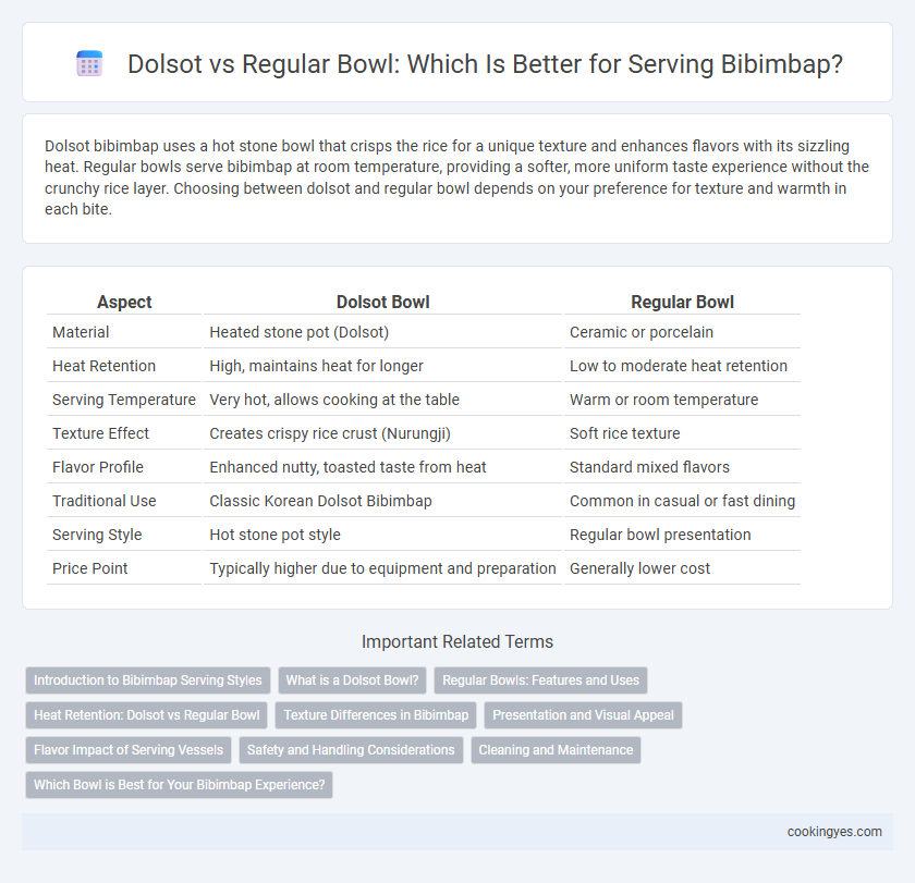 Dolsot vs Regular Bowl: Which Is Better for Serving Bibimbap?