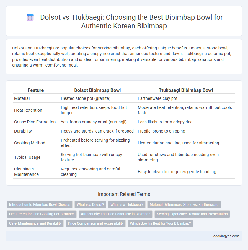 Dolsot vs Ttukbaegi: Choosing the Best Bibimbap Bowl for Authentic Korean Bibimbap