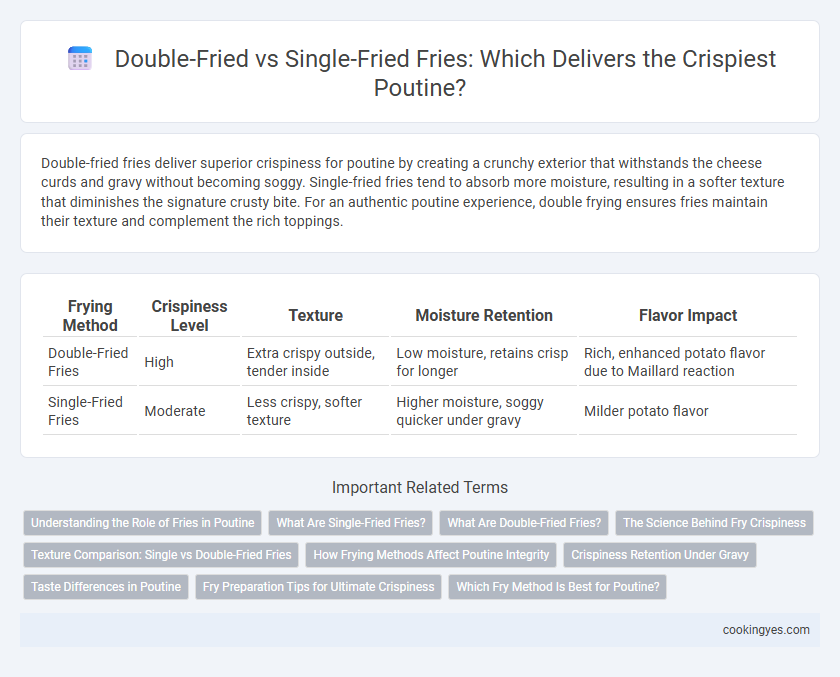 Double-Fried vs Single-Fried Fries: Which Delivers the Crispiest Poutine?