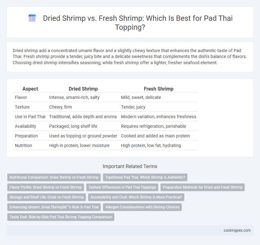 Dried Shrimp vs. Fresh Shrimp: Which Is Best for Pad Thai Topping?