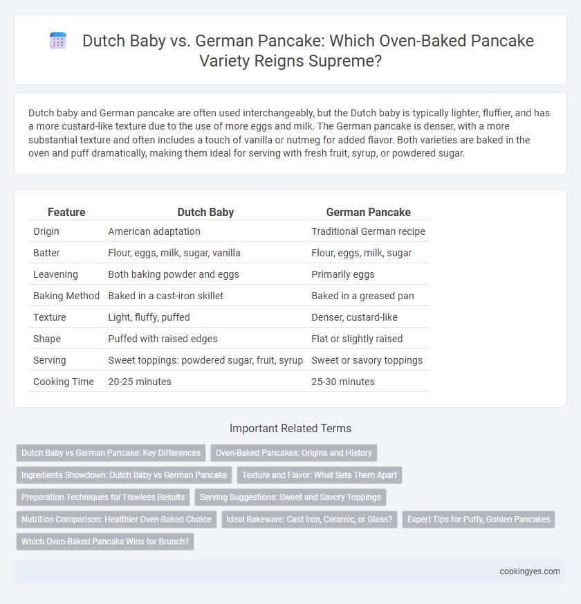 Dutch Baby vs. German Pancake: Which Oven-Baked Pancake Variety Reigns Supreme?