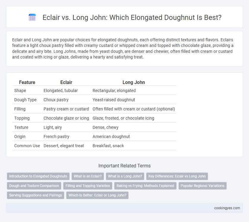 Eclair vs. Long John: Which Elongated Doughnut Is Best?