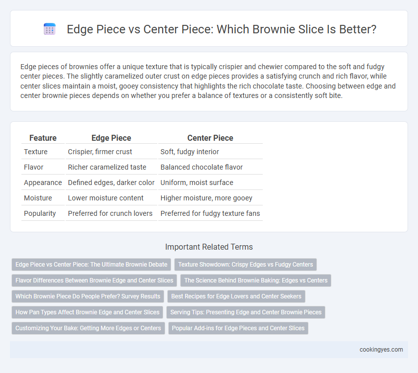 Edge Piece vs Center Piece: Which Brownie Slice Is Better?