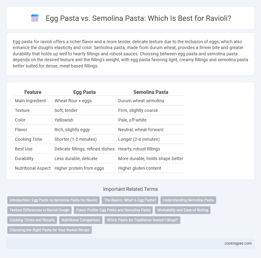 Egg Pasta vs. Semolina Pasta: Which Is Best for Ravioli?