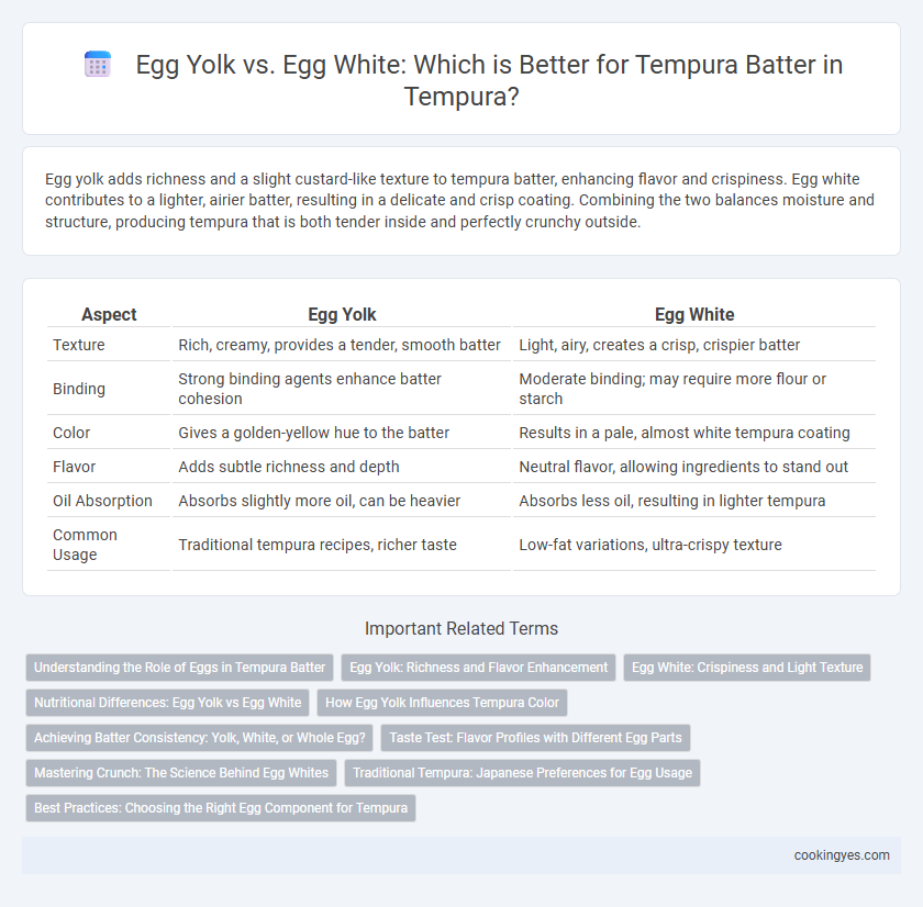 Egg Yolk vs. Egg White: Which is Better for Tempura Batter in Tempura?