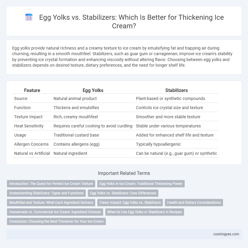 Egg Yolks vs. Stabilizers: Which Is Better for Thickening Ice Cream?