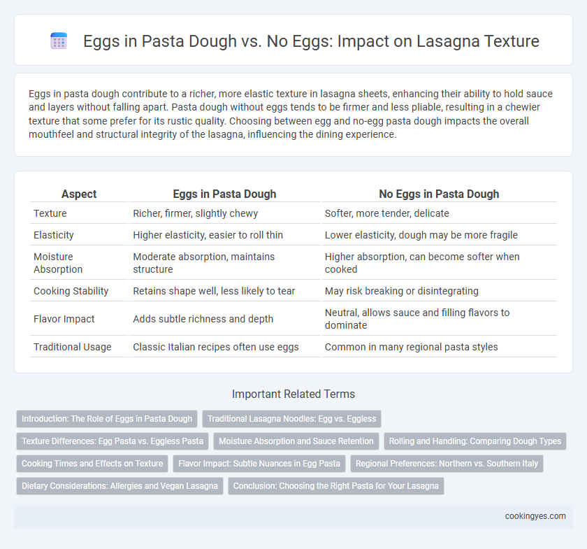 Eggs in Pasta Dough vs. No Eggs: Impact on Lasagna Texture