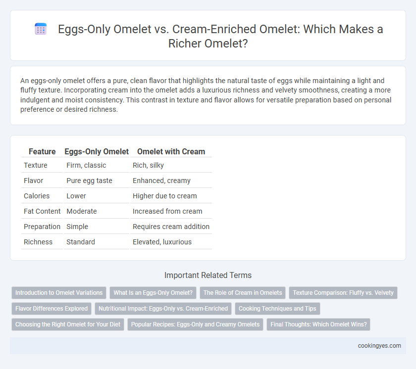 Eggs-Only Omelet vs. Cream-Enriched Omelet: Which Makes a Richer Omelet?