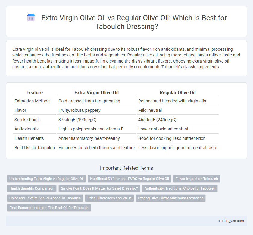 Extra Virgin Olive Oil vs Regular Olive Oil: Which Is Best for Tabouleh Dressing?