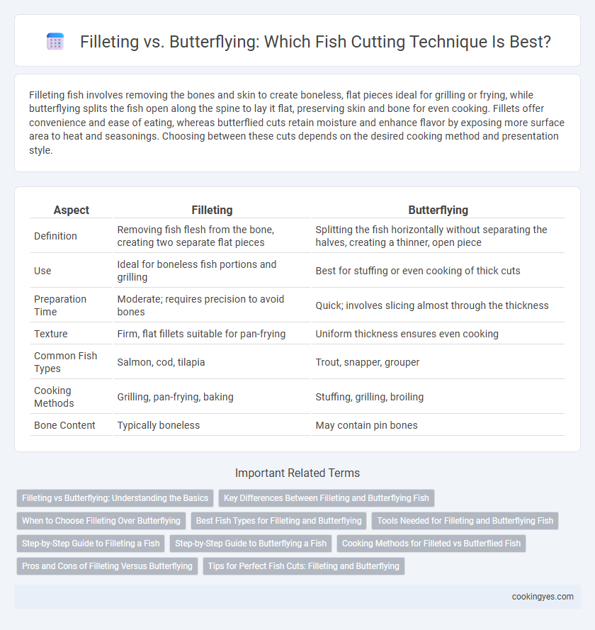 Filleting vs. Butterflying: Which Fish Cutting Technique Is Best?