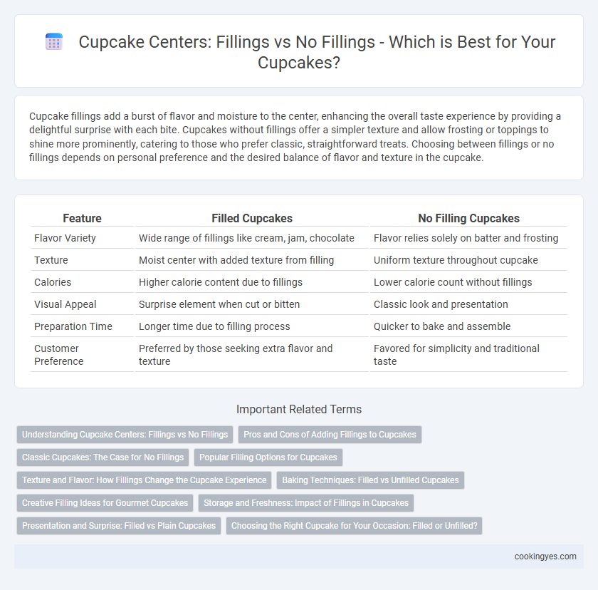 Cupcake Centers: Fillings vs No Fillings - Which is Best for Your Cupcakes?