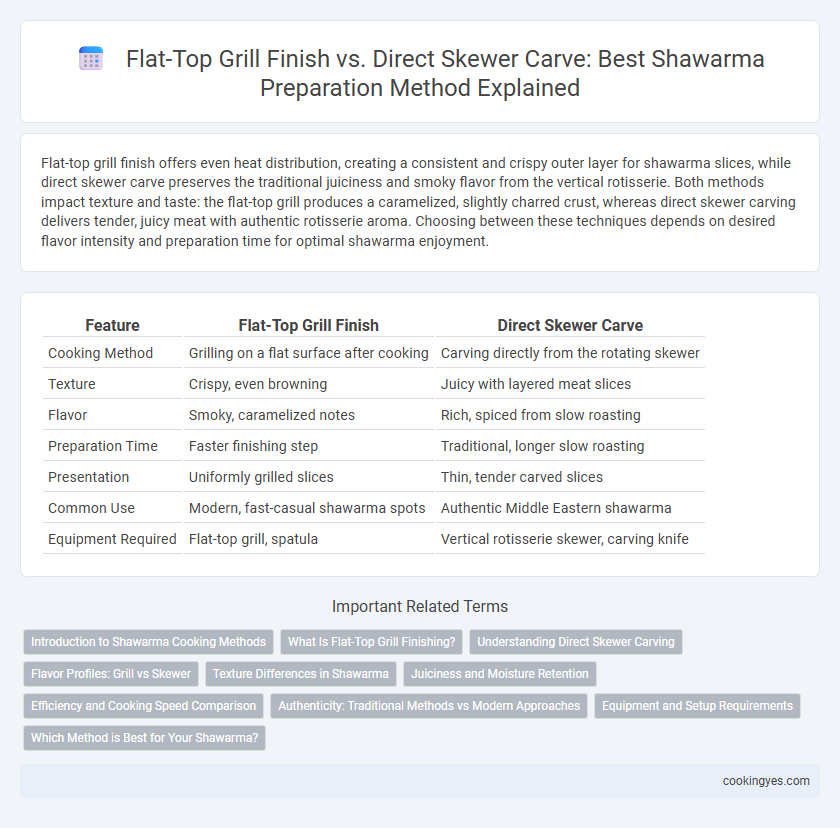 Flat-Top Grill Finish vs. Direct Skewer Carve: Best Shawarma Preparation Method Explained