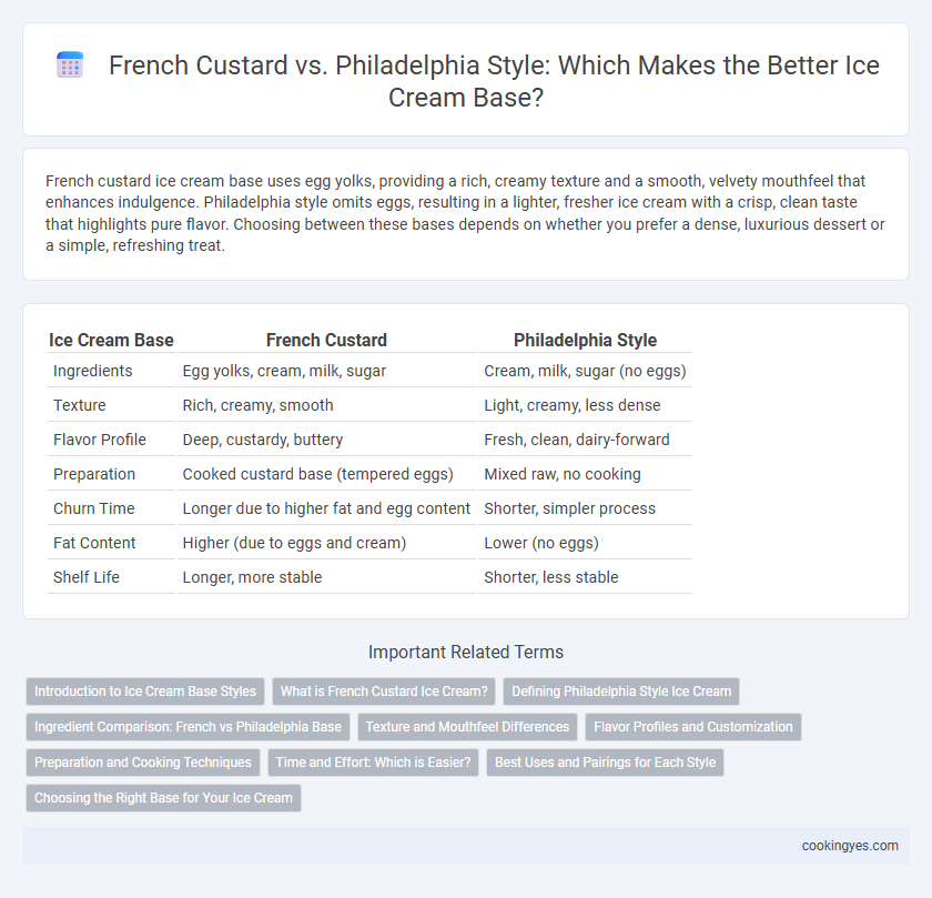 French Custard vs. Philadelphia Style: Which Makes the Better Ice Cream Base?