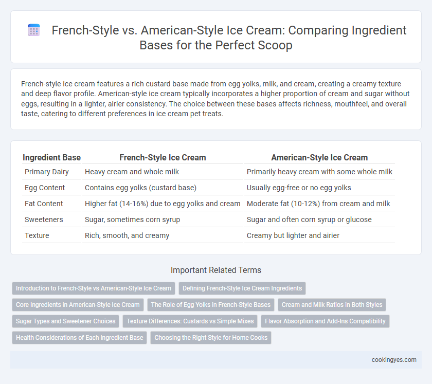 French-Style vs. American-Style Ice Cream: Comparing Ingredient Bases for the Perfect Scoop
