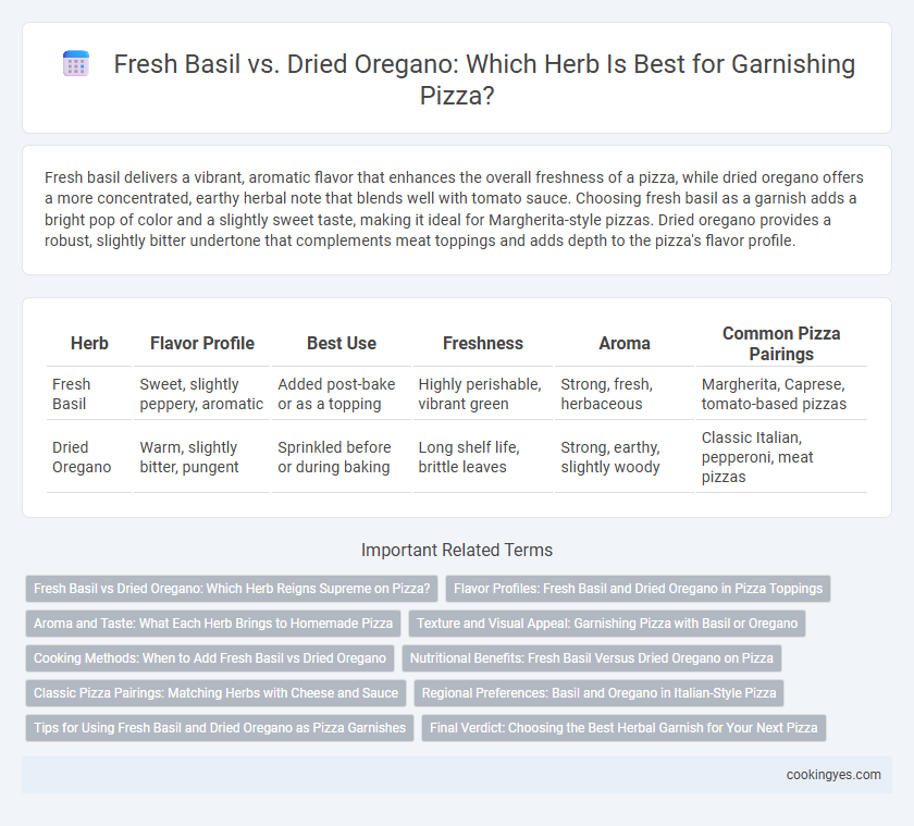 Fresh Basil vs. Dried Oregano: Which Herb Is Best for Garnishing Pizza?