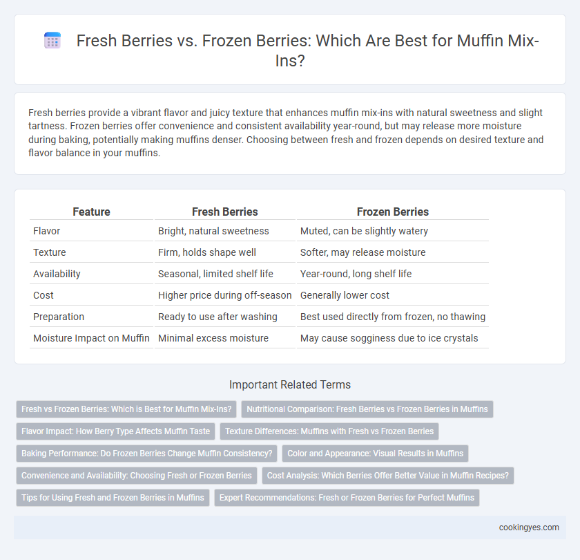 Fresh Berries vs. Frozen Berries: Which Are Best for Muffin Mix-Ins?