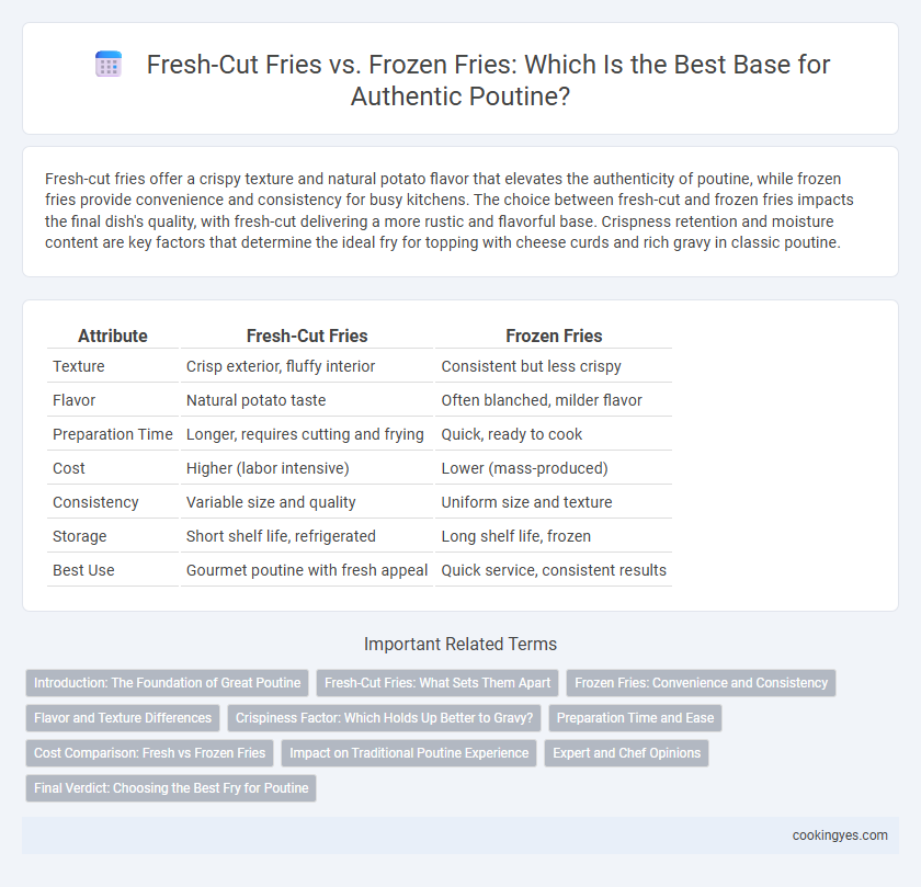 Fresh-Cut Fries vs. Frozen Fries: Which Is the Best Base for Authentic Poutine?