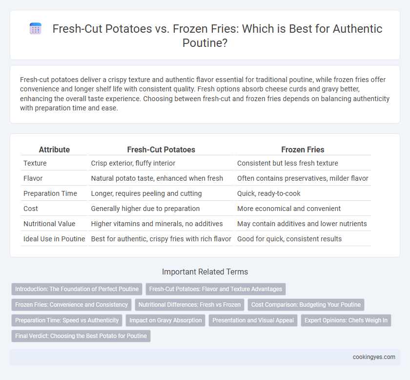 Fresh-Cut Potatoes vs. Frozen Fries: Which is Best for Authentic Poutine?