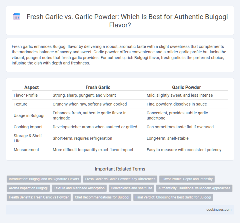 Fresh Garlic vs. Garlic Powder: Which Is Best for Authentic Bulgogi Flavor?