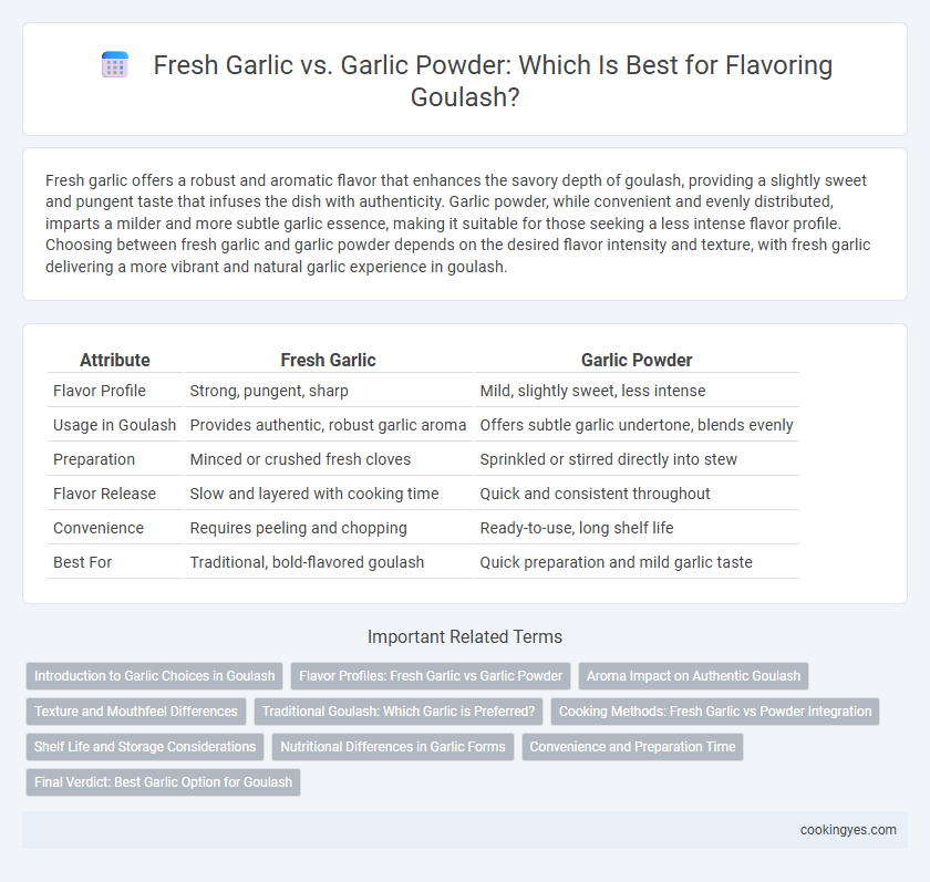 Fresh Garlic vs. Garlic Powder: Which Is Best for Flavoring Goulash?