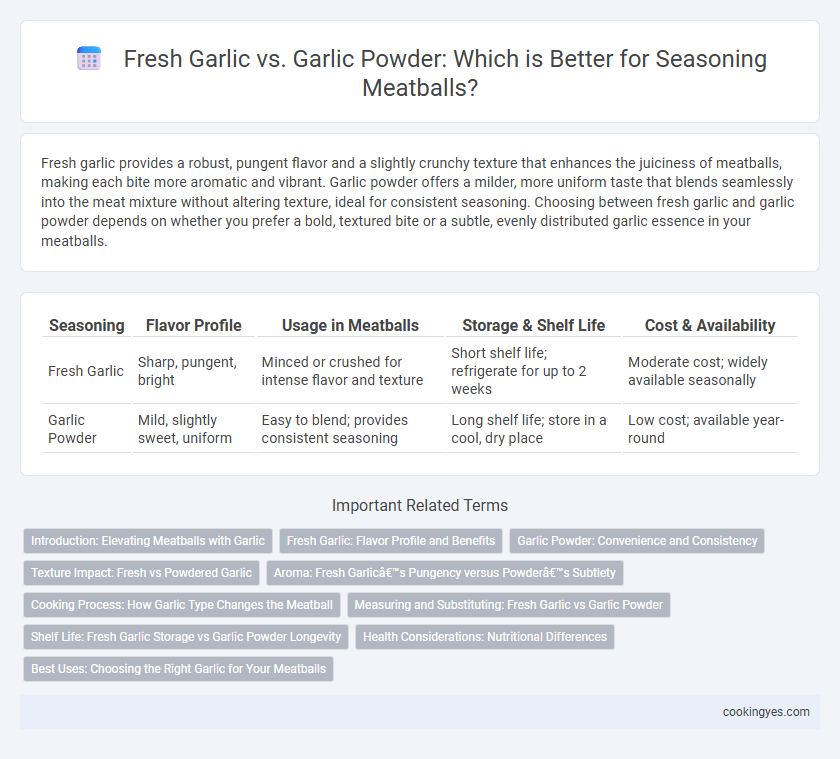 Fresh Garlic vs. Garlic Powder: Which is Better for Seasoning Meatballs?
