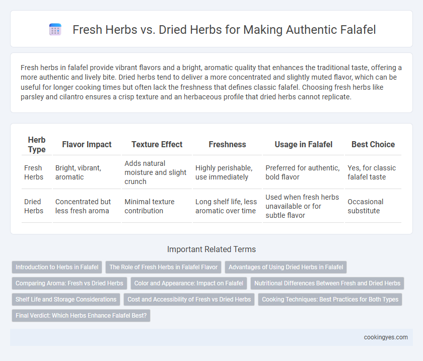 Fresh Herbs vs. Dried Herbs for Making Authentic Falafel
