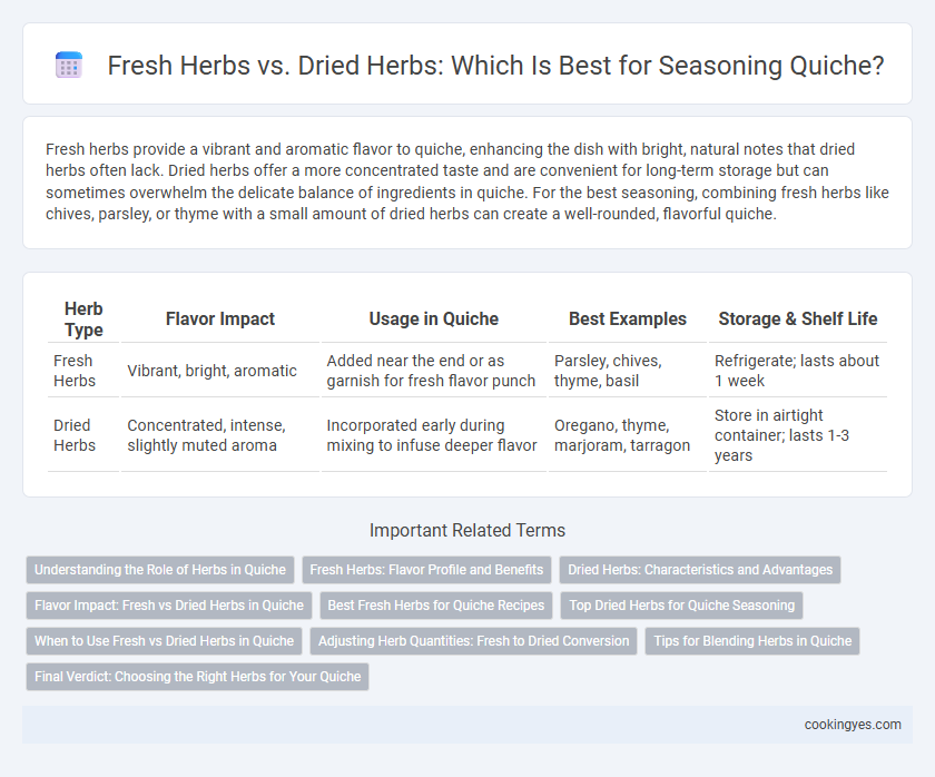 Fresh Herbs vs. Dried Herbs: Which Is Best for Seasoning Quiche?