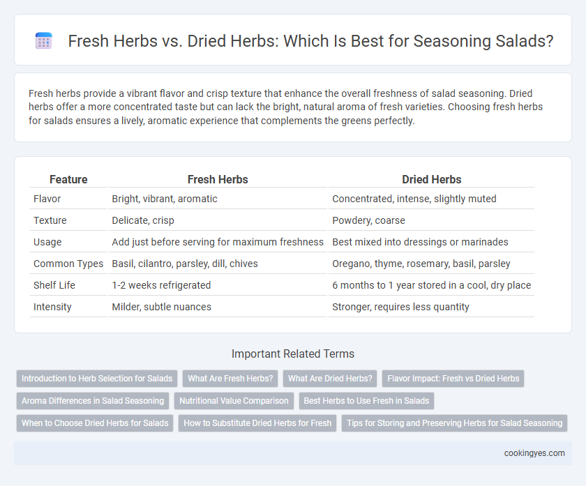 Fresh Herbs vs. Dried Herbs: Which Is Best for Seasoning Salads?