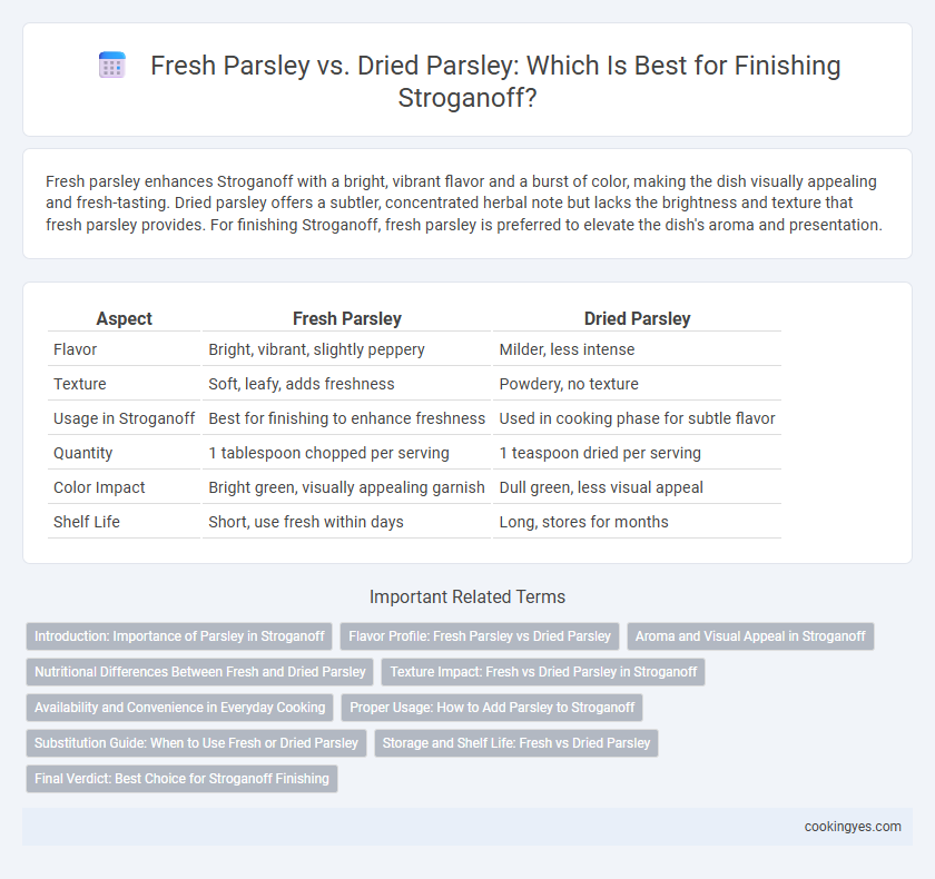 Fresh Parsley vs. Dried Parsley: Which Is Best for Finishing Stroganoff?