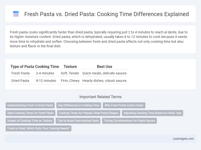 Fresh Pasta vs. Dried Pasta: Cooking Time Differences Explained