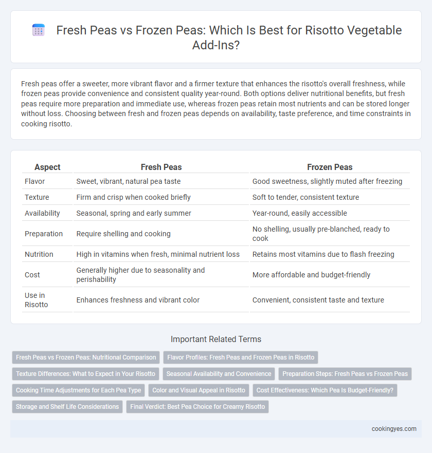 Fresh Peas vs Frozen Peas: Which Is Best for Risotto Vegetable Add-Ins?
