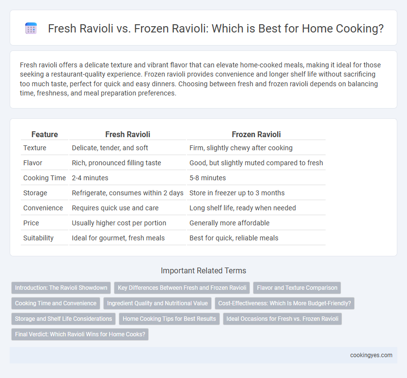 Fresh Ravioli vs. Frozen Ravioli: Which is Best for Home Cooking?