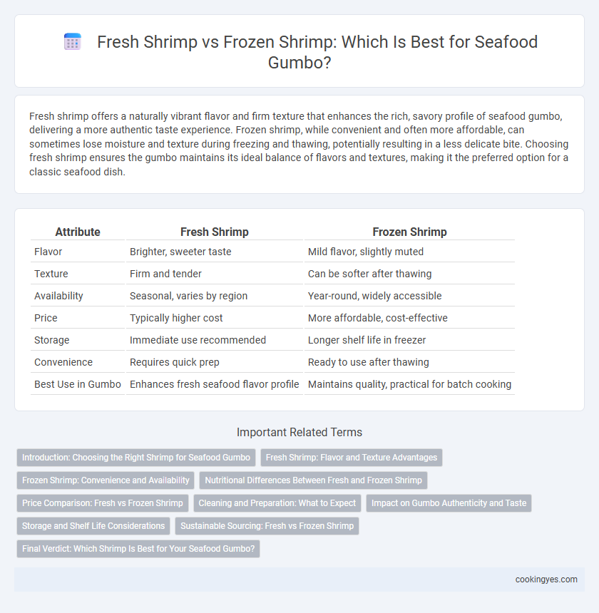Fresh Shrimp vs Frozen Shrimp: Which Is Best for Seafood Gumbo?
